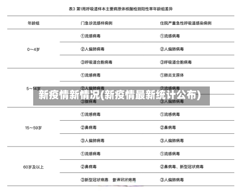 新疫情新情况(新疫情最新统计公布)-第2张图片