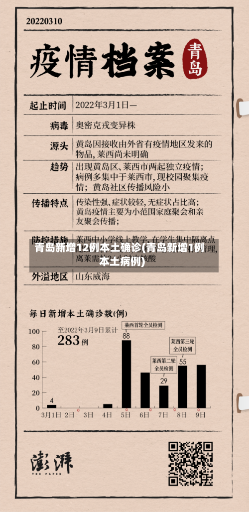 青岛新增12例本土确诊(青岛新增1例本土病例)-第3张图片