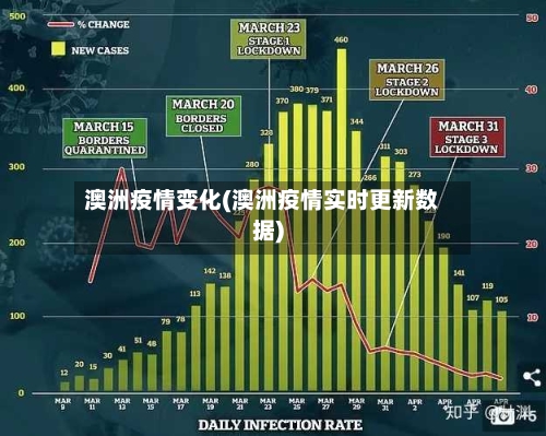 澳洲疫情变化(澳洲疫情实时更新数据)-第2张图片