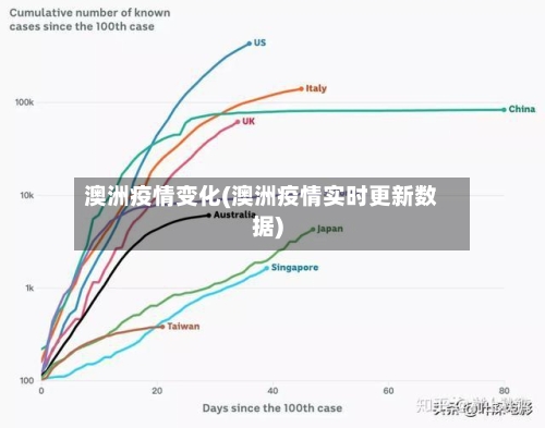 澳洲疫情变化(澳洲疫情实时更新数据)-第3张图片
