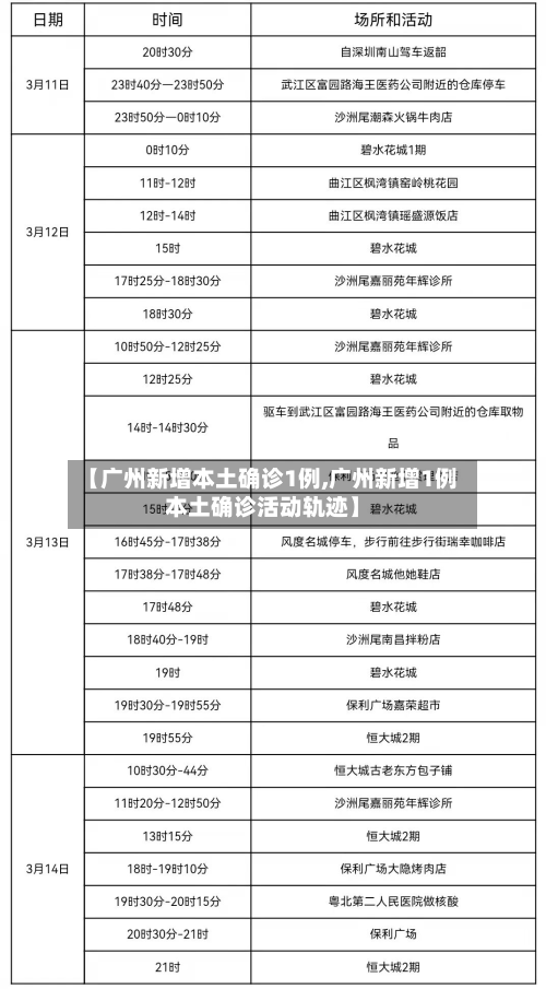 【广州新增本土确诊1例,广州新增1例本土确诊活动轨迹】-第2张图片