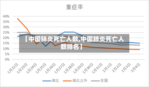 【中国肺炎死亡人数,中国肺炎死亡人数排名】