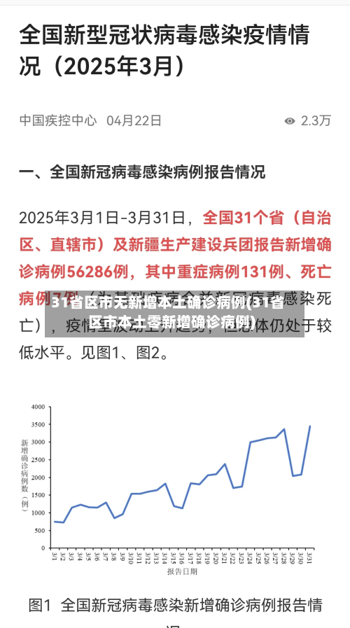 31省区市无新增本土确诊病例(31省区市本土零新增确诊病例)-第3张图片
