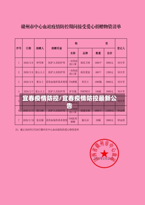 宜春疫情防控/宜春疫情防控最新公告