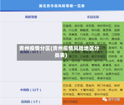 贵州疫情分区(贵州疫情风险地区分类表)-第2张图片