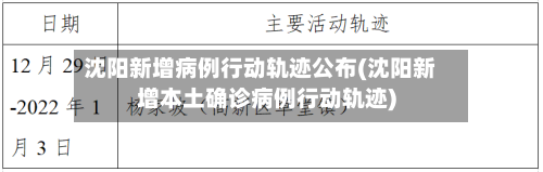 沈阳新增病例行动轨迹公布(沈阳新增本土确诊病例行动轨迹)