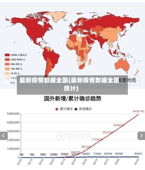 最新疫情数据全国(最新疫情数据全国统计)-第2张图片
