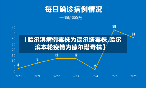 【哈尔滨病例毒株为德尔塔毒株,哈尔滨本轮疫情为德尔塔毒株】