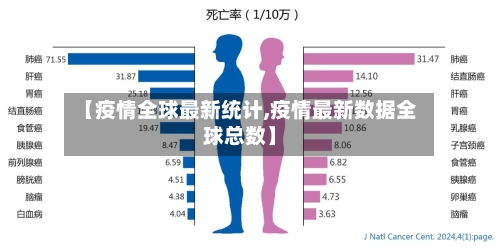 【疫情全球最新统计,疫情最新数据全球总数】