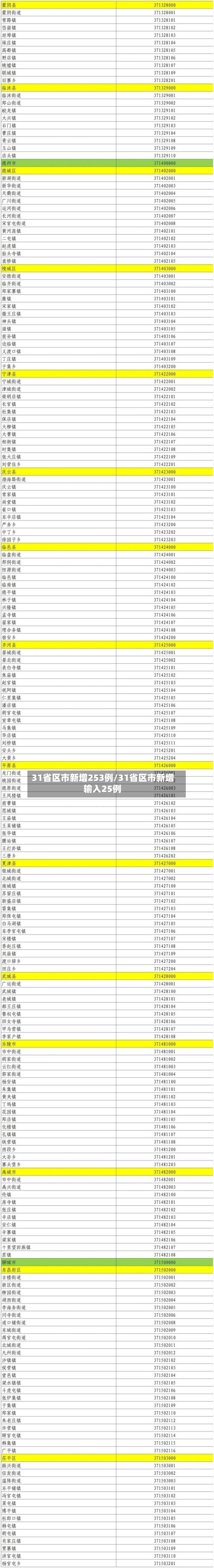 31省区市新增253例/31省区市新增输入25例-第3张图片