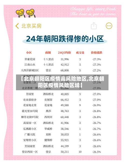 【北京朝阳区疫情高风险地区,北京朝阳区疫情风险区域】-第2张图片