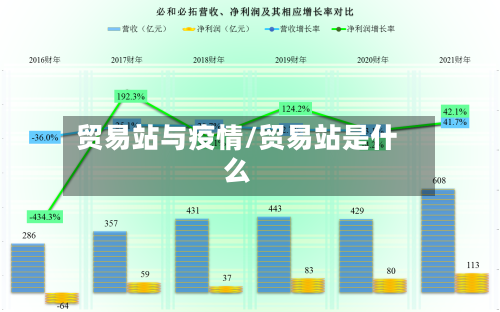 贸易站与疫情/贸易站是什么