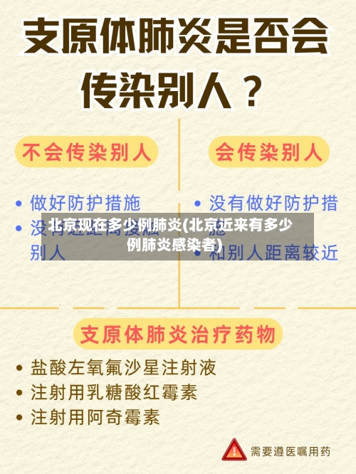 北京现在多少例肺炎(北京近来有多少例肺炎感染者)