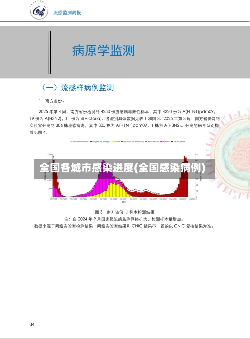 全国各城市感染进度(全国感染病例)-第2张图片