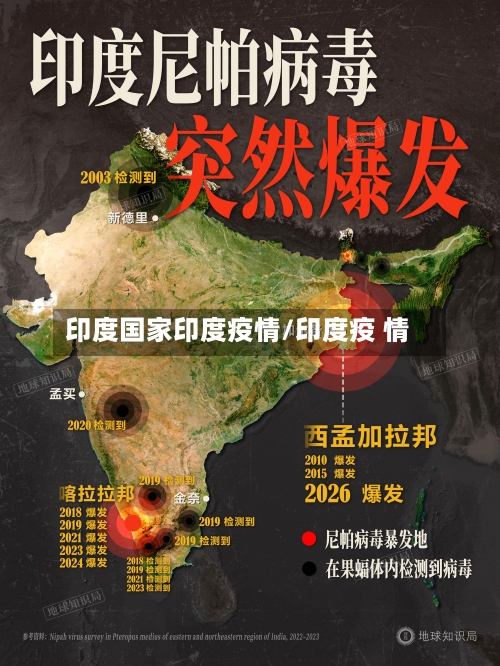 印度国家印度疫情/印度疫 情