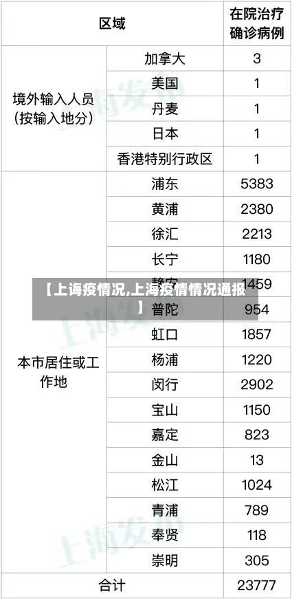 【上诲疫情况,上海疫情情况通报】
