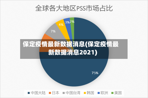 保定疫情最新数据消息(保定疫情最新数据消息2021)