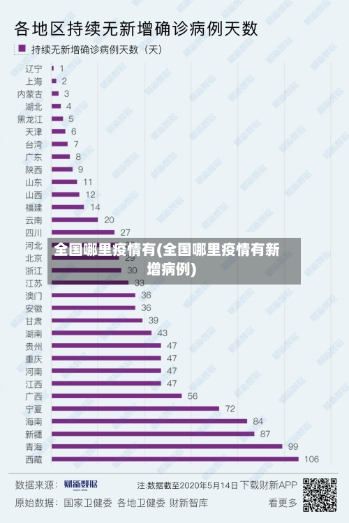 全国哪里疫情有(全国哪里疫情有新增病例)-第2张图片