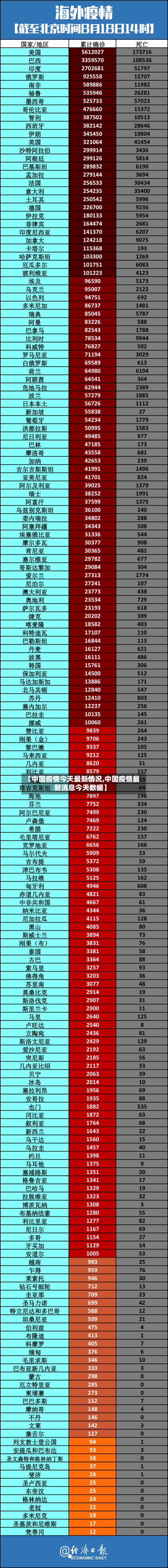 【中国疫情今天最新情况,中国疫情最新消息今天数据】-第2张图片