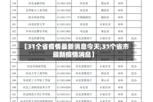 【31个省疫情最新消息今天,31个省市最新疫情消息】-第2张图片