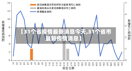 【31个省疫情最新消息今天,31个省市最新疫情消息】