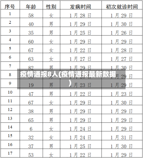 疫情通报8人(疫情通报最新数据)