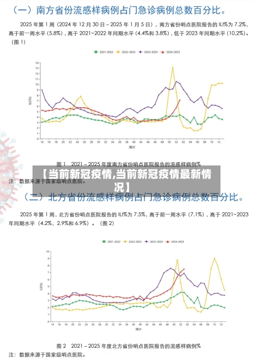 【当前新冠疫情,当前新冠疫情最新情况】