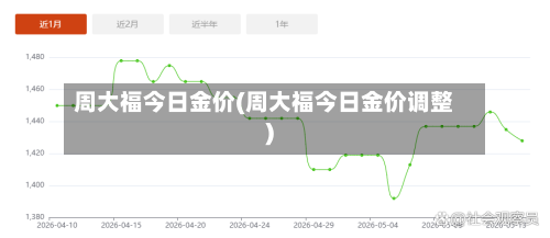 周大福今日金价(周大福今日金价调整)