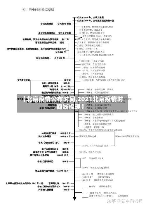 【北京疫情公布时间,2021北京疫情时间线梳理】