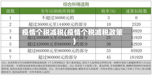 疫情个税减税(疫情个税减税政策)