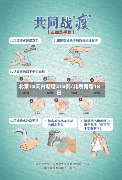 北京18天内新增318例/北京新增18日