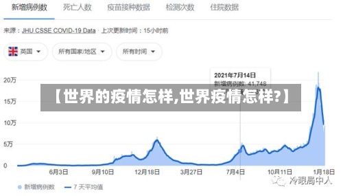 【世界的疫情怎样,世界疫情怎样?】-第3张图片