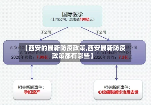【西安的最新防疫政策,西安最新防疫政策都有哪些】