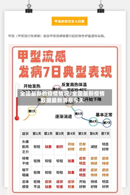 全国最新的疫情情况/全国最新疫情数据最新消息今天-第2张图片
