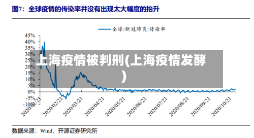 上海疫情被判刑(上海疫情发酵)