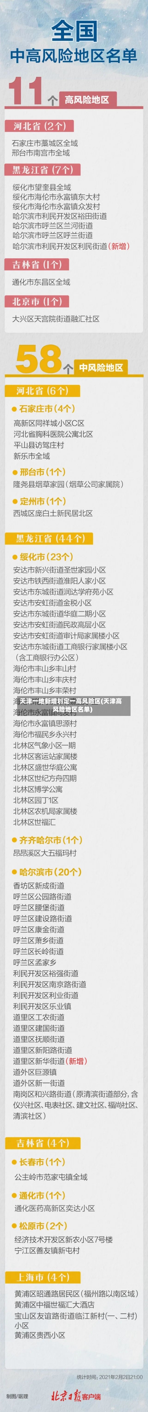 天津一地新增划定一高风险区(天津高风险地区名单)-第2张图片
