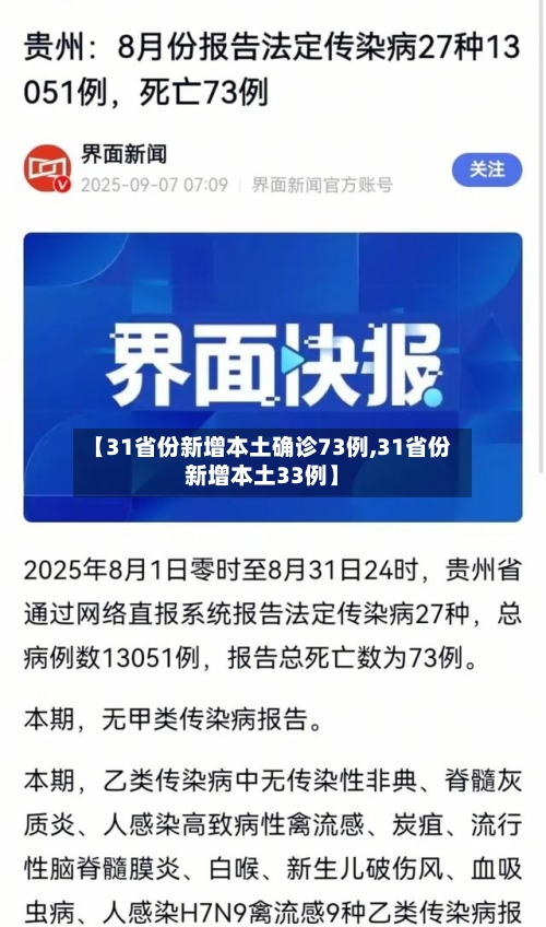 【31省份新增本土确诊73例,31省份新增本土33例】