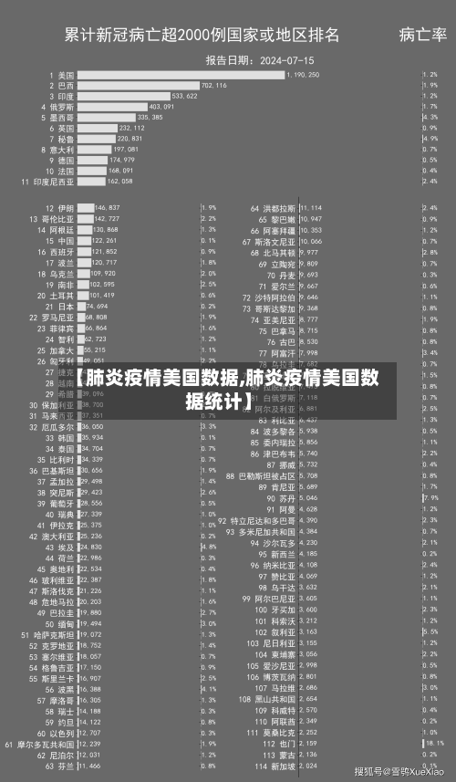 【肺炎疫情美国数据,肺炎疫情美国数据统计】-第2张图片