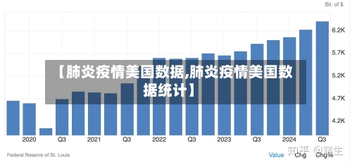 【肺炎疫情美国数据,肺炎疫情美国数据统计】-第3张图片