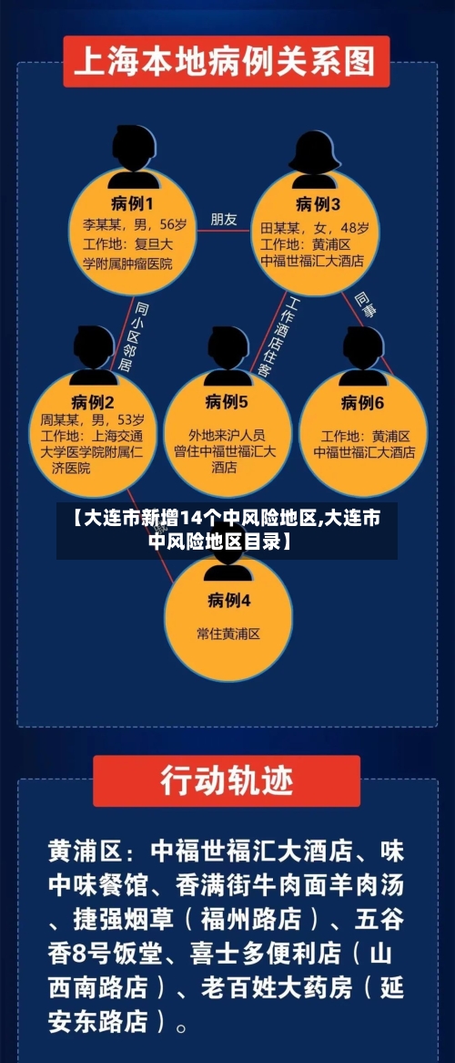 【大连市新增14个中风险地区,大连市中风险地区目录】-第3张图片