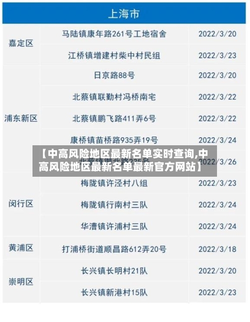 【中高风险地区最新名单实时查询,中高风险地区最新名单最新官方网站】-第2张图片