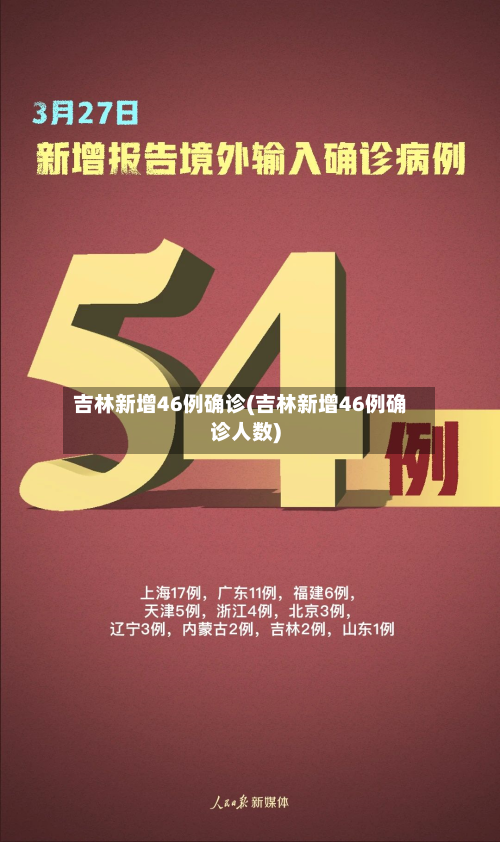 吉林新增46例确诊(吉林新增46例确诊人数)-第2张图片