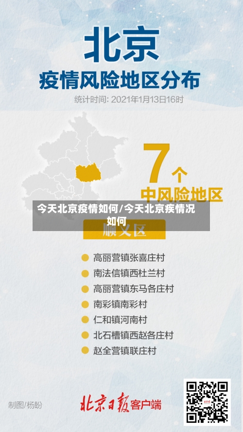 今天北京疫情如何/今天北京疾情况如何