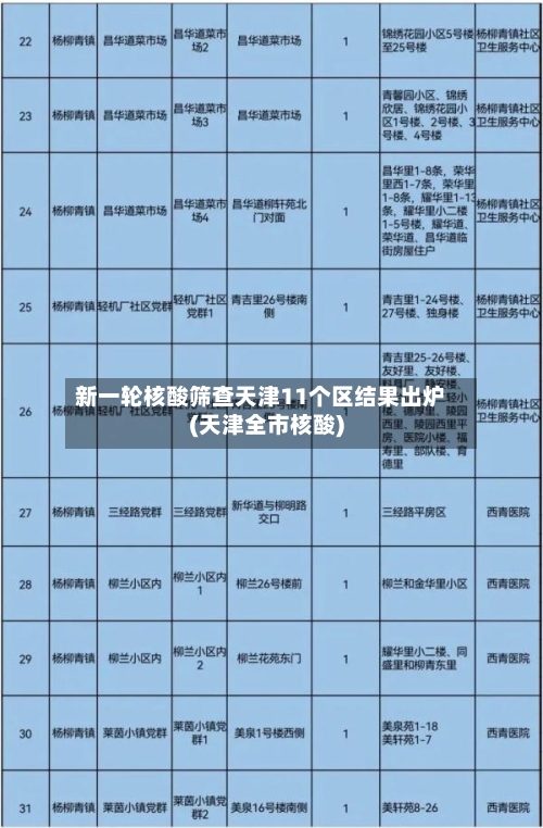 新一轮核酸筛查天津11个区结果出炉(天津全市核酸)-第2张图片