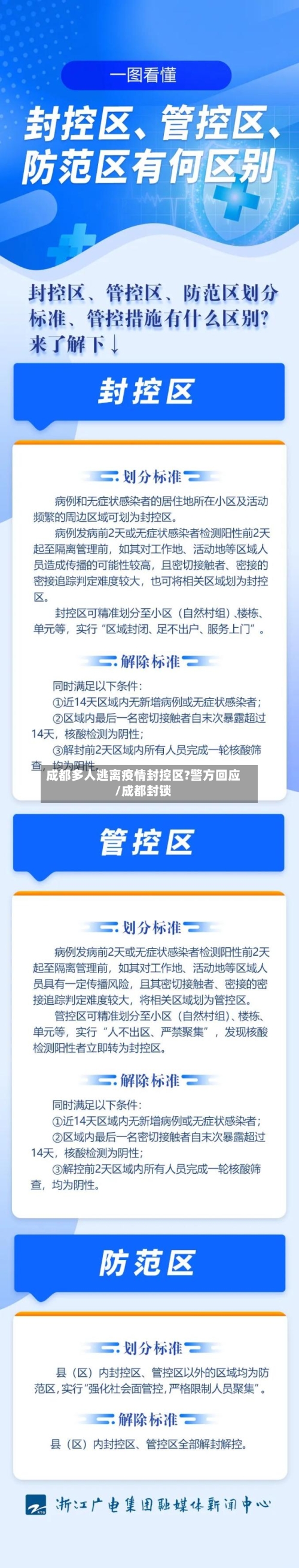 成都多人逃离疫情封控区?警方回应/成都封锁-第2张图片