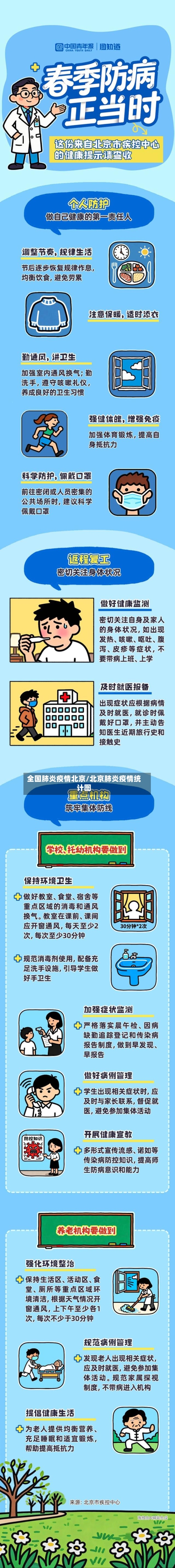 全国肺炎疫情北京/北京肺炎疫情统计图