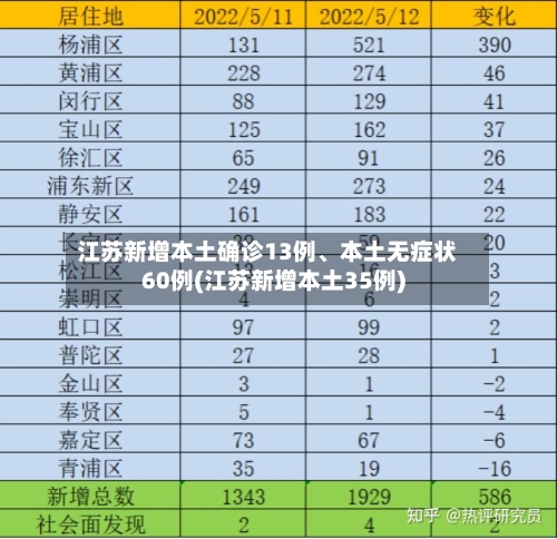 江苏新增本土确诊13例、本土无症状60例(江苏新增本土35例)-第2张图片
