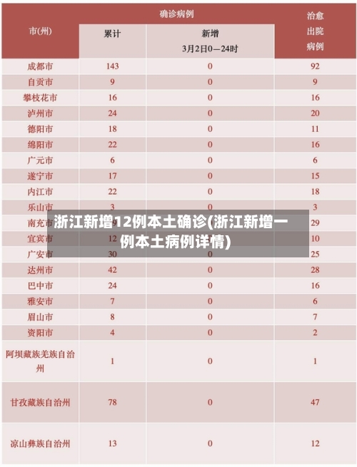 浙江新增12例本土确诊(浙江新增一例本土病例详情)-第2张图片