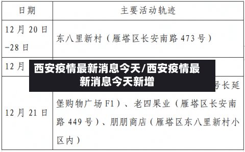 西安疫情最新消息今天/西安疫情最新消息今天新增-第2张图片