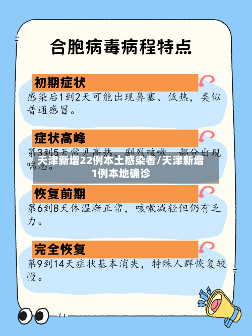 天津新增22例本土感染者/天津新增1例本地确诊-第2张图片